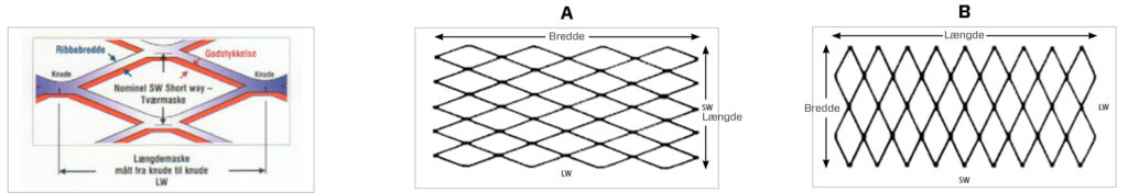 Sådan måles strækmetal